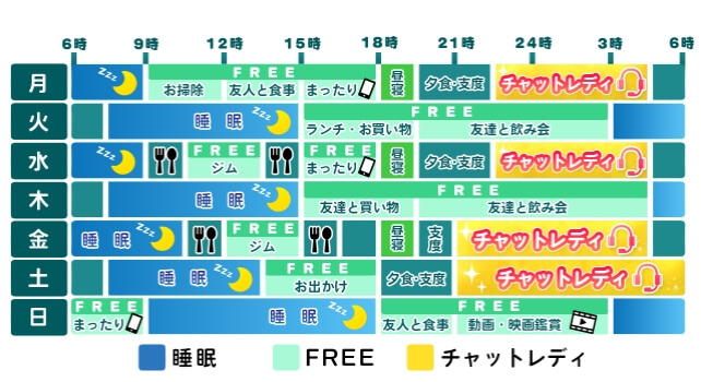 チャットレディスケジュール2